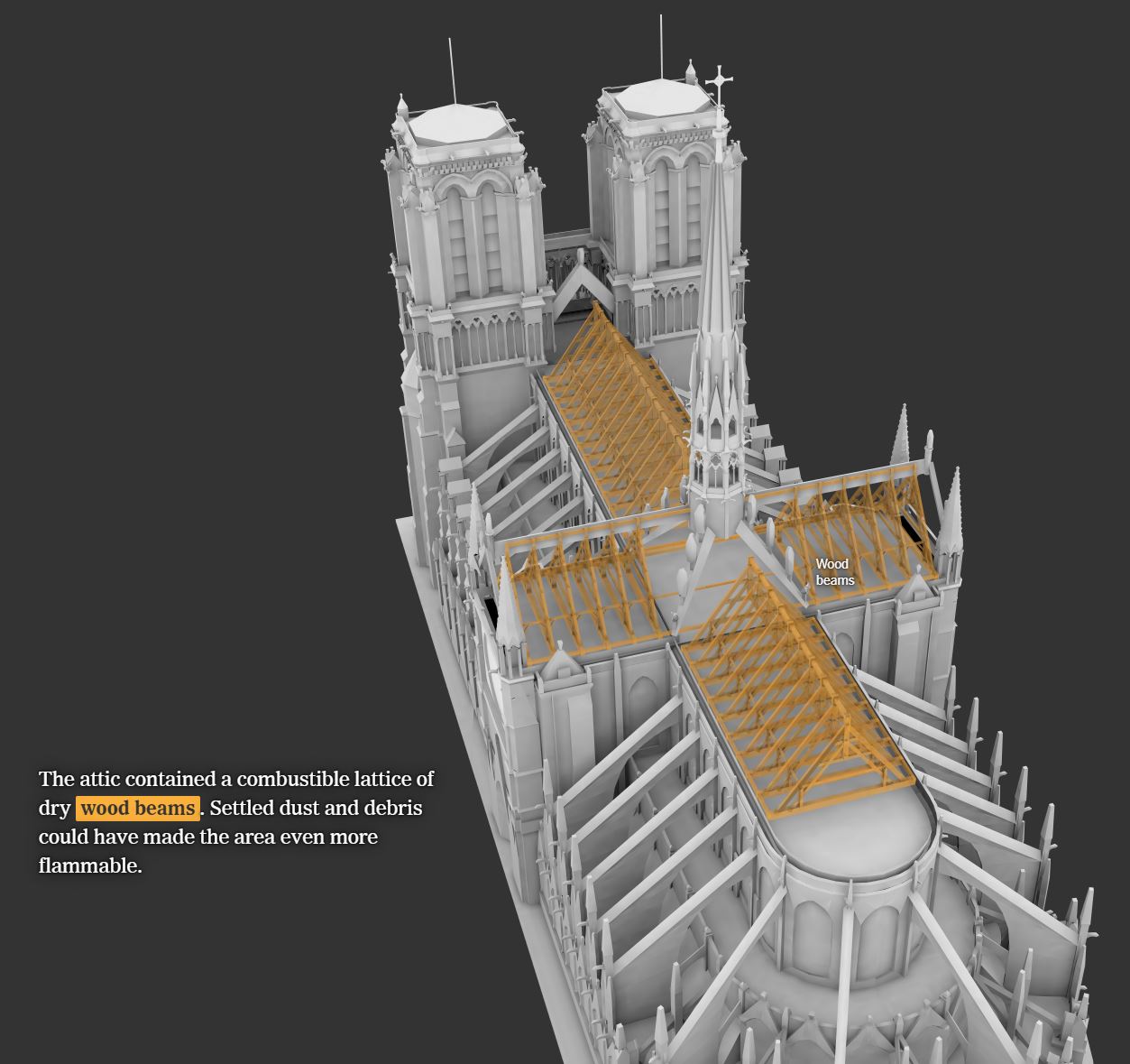 Structure of Notre Dame building