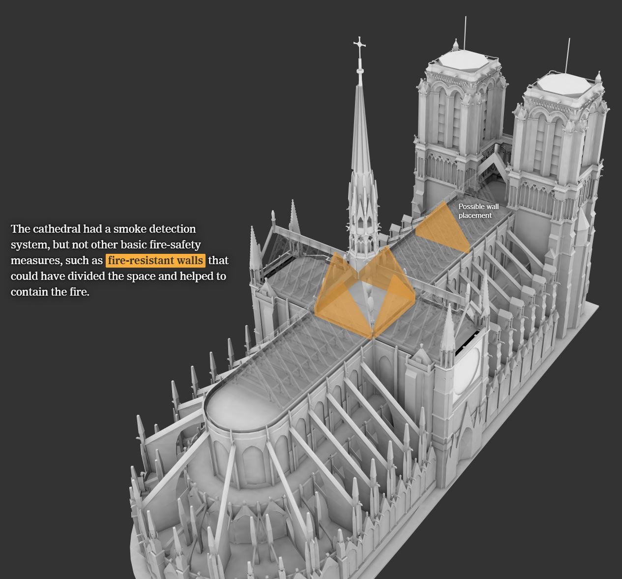 Structure of Notre Dame building showing fire resistant walls